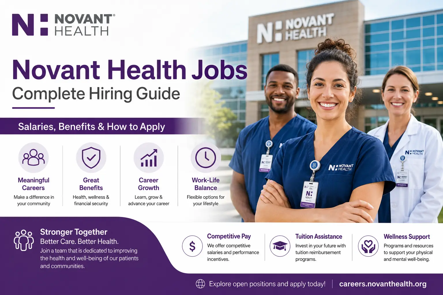 Novant Health Jobs Complete Hiring Guide, Salaries, Benefits & How to Apply